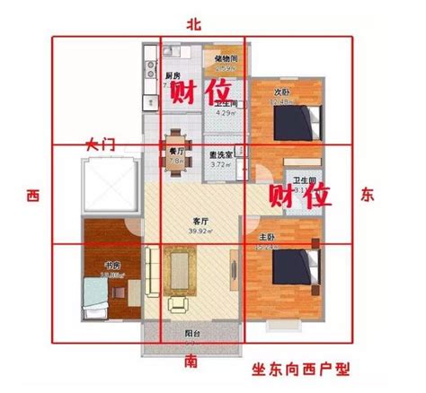 房間財位圖|房間財位在哪裡？財為什麼能放、什麼千萬別放！7 大。